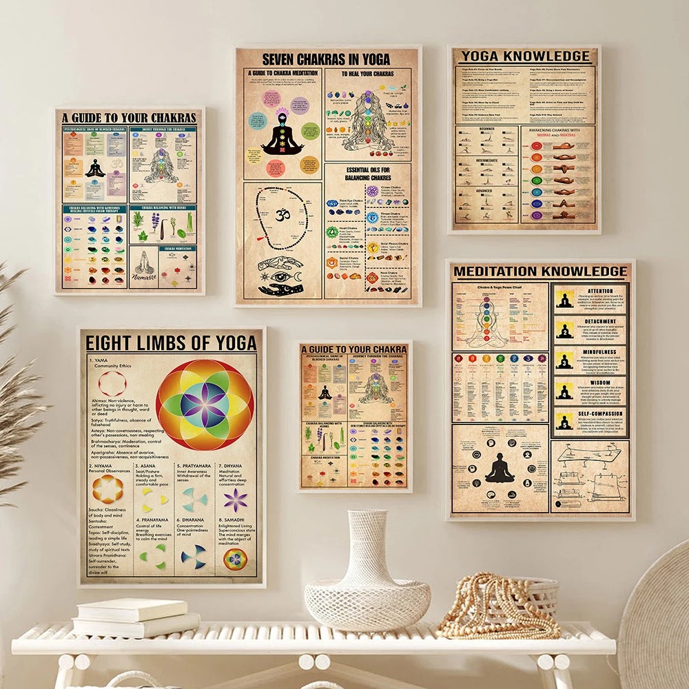 Home Gym Guide - Yoga Chakren Wissensregeln Leitfaden Poster Meditation