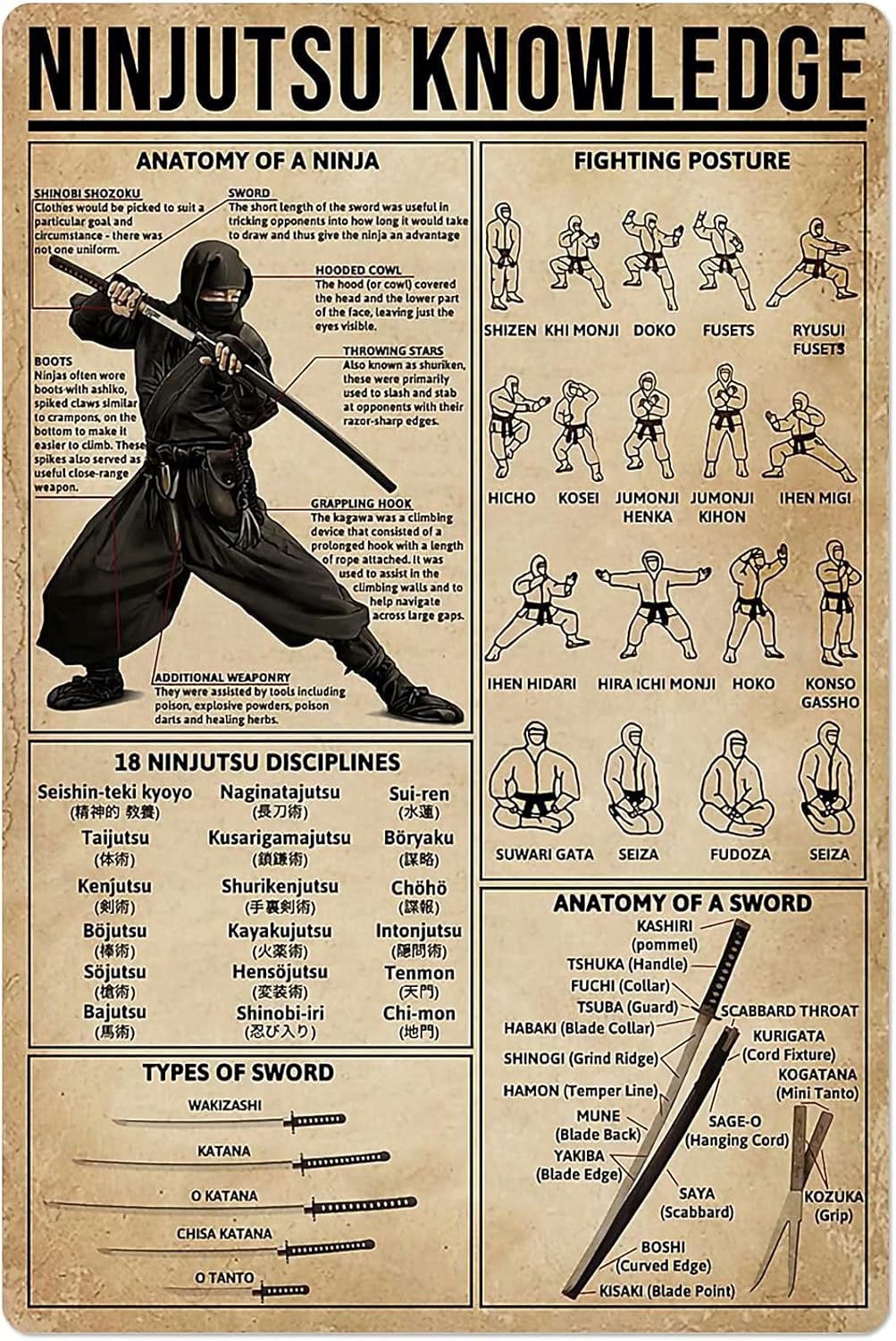 Home Gym Guide - PPFINE Ninjutsu Knowledge Metall-Blechschild, Anatomie, grundlegender