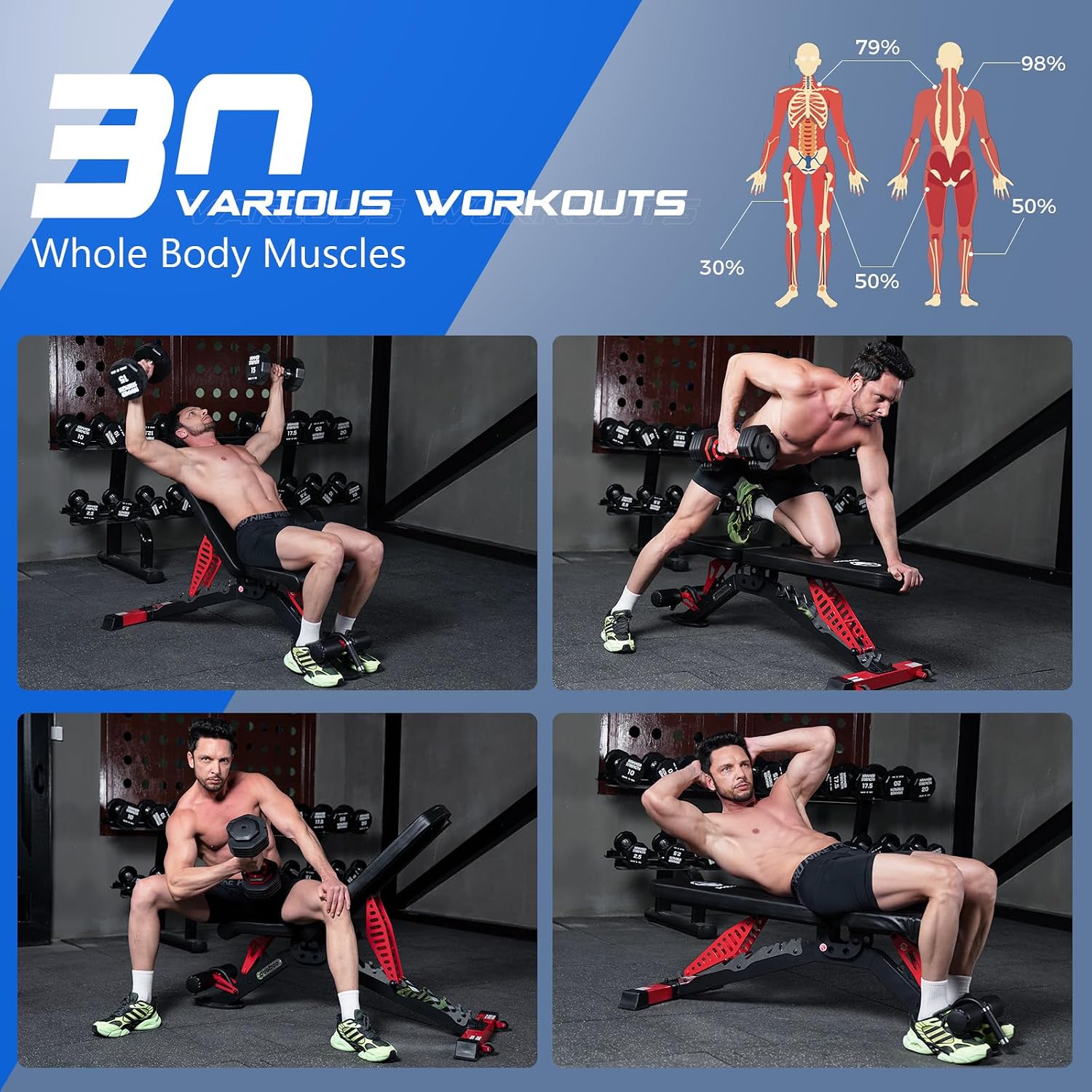 Verstellbare Hantelbank, 1500  – Adjustable Weight Bench Bewertung und Preis