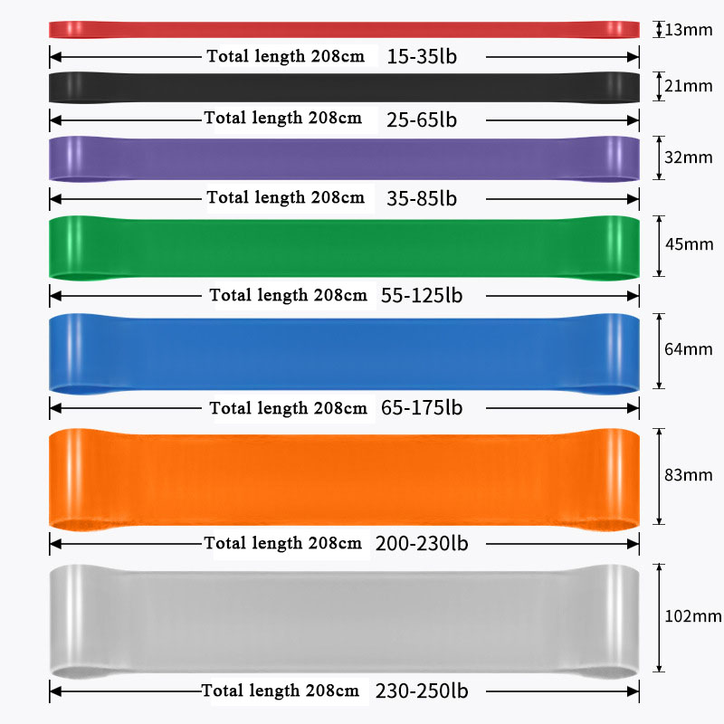 Hochbelastbares Widerstandsban – Resistance Band Heavy Bewertung und Preis