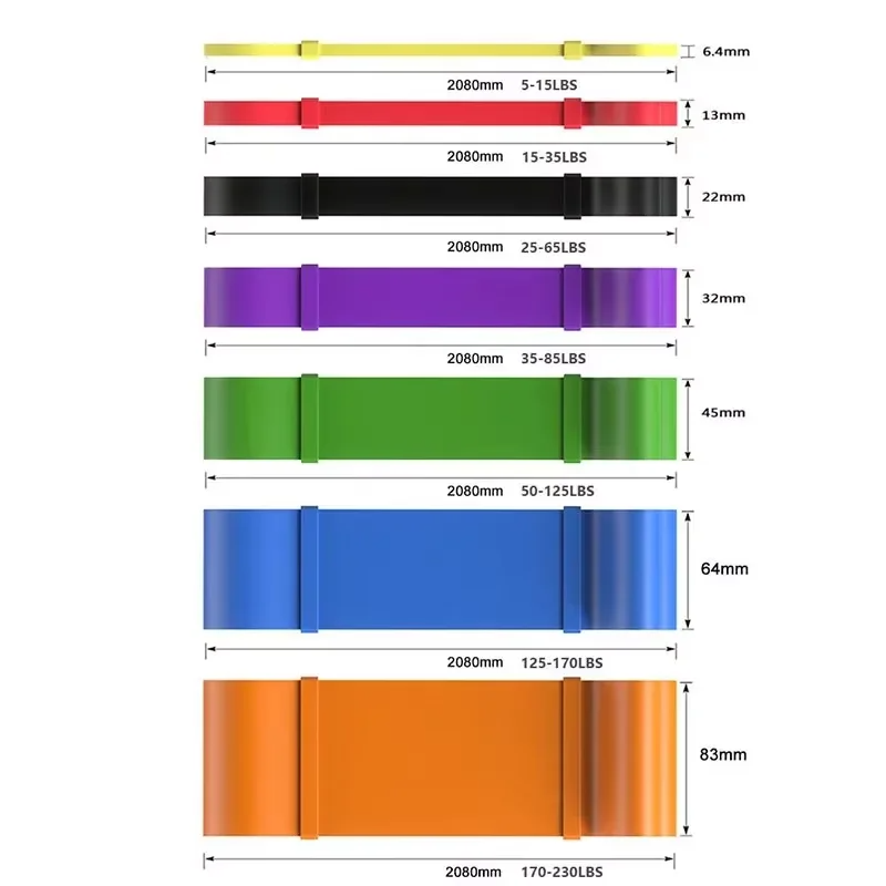 Hochbelastbares 7-Stufen-Wider – Resistance Band Heavy Bewertung und Preis